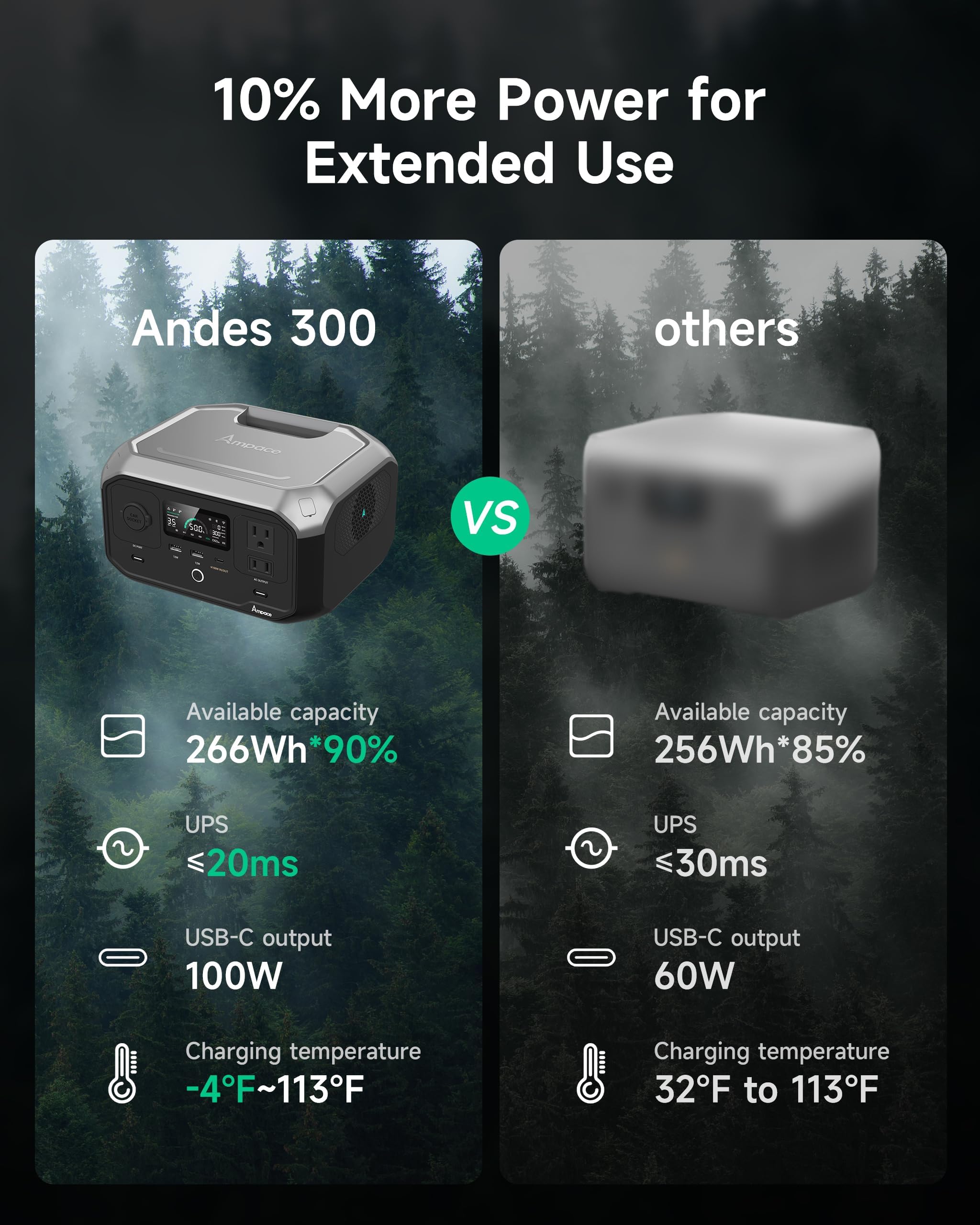 Amazon | Andes 300 266Wh ポータブル発電所 USB-C出力 300W AC/100W 1